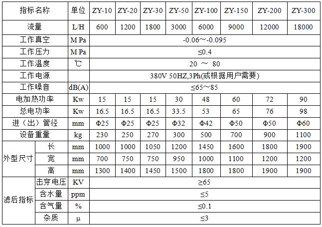 ZY变压器真空滤油机