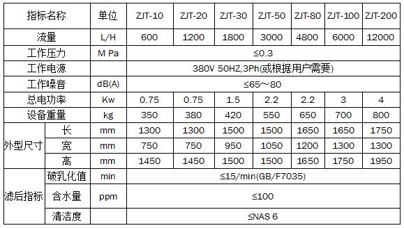 ZJT聚结分离式真空滤油机