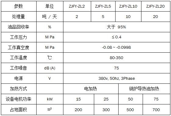 废机油蒸馏再生基础油设备