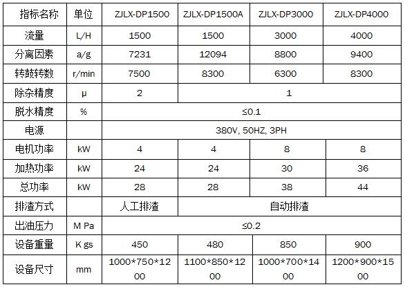 碟片离心式滤油机