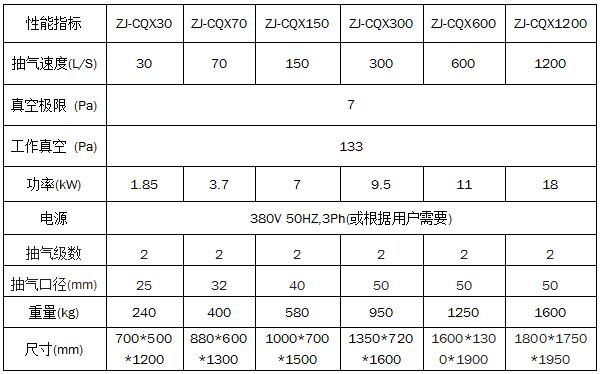 小型真空抽气机组