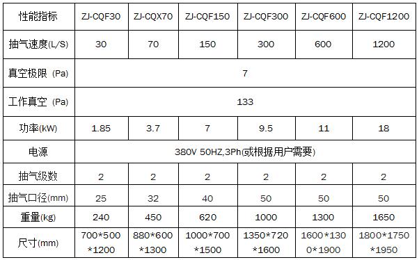 F封闭式真空抽气机组