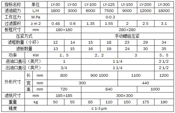 LY板框式压力滤油机
