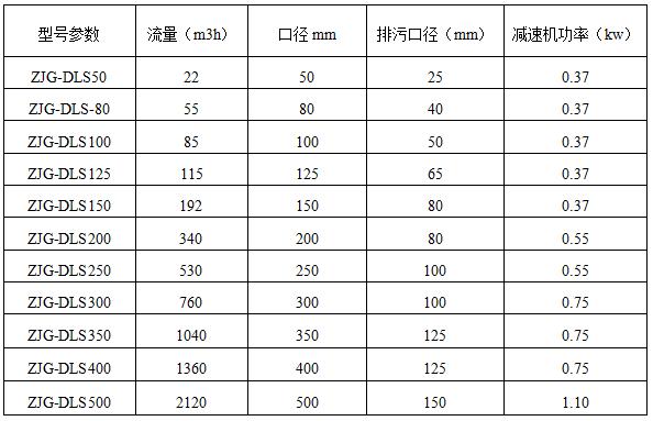 水处理过滤器