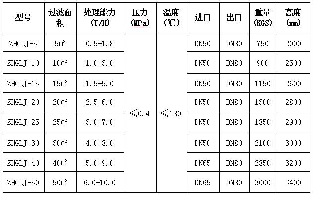 组合式叶片过滤机