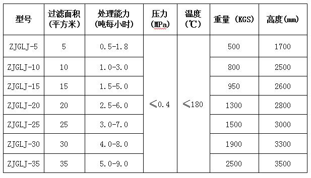 立式密闭脱色过滤机图片